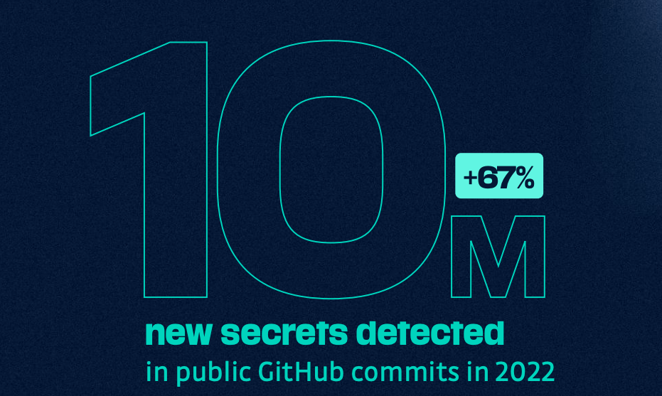 GitHub のシークレット調査：2022年には 1000万件の機密情報が新たに漏洩していた – IoT OT Security News